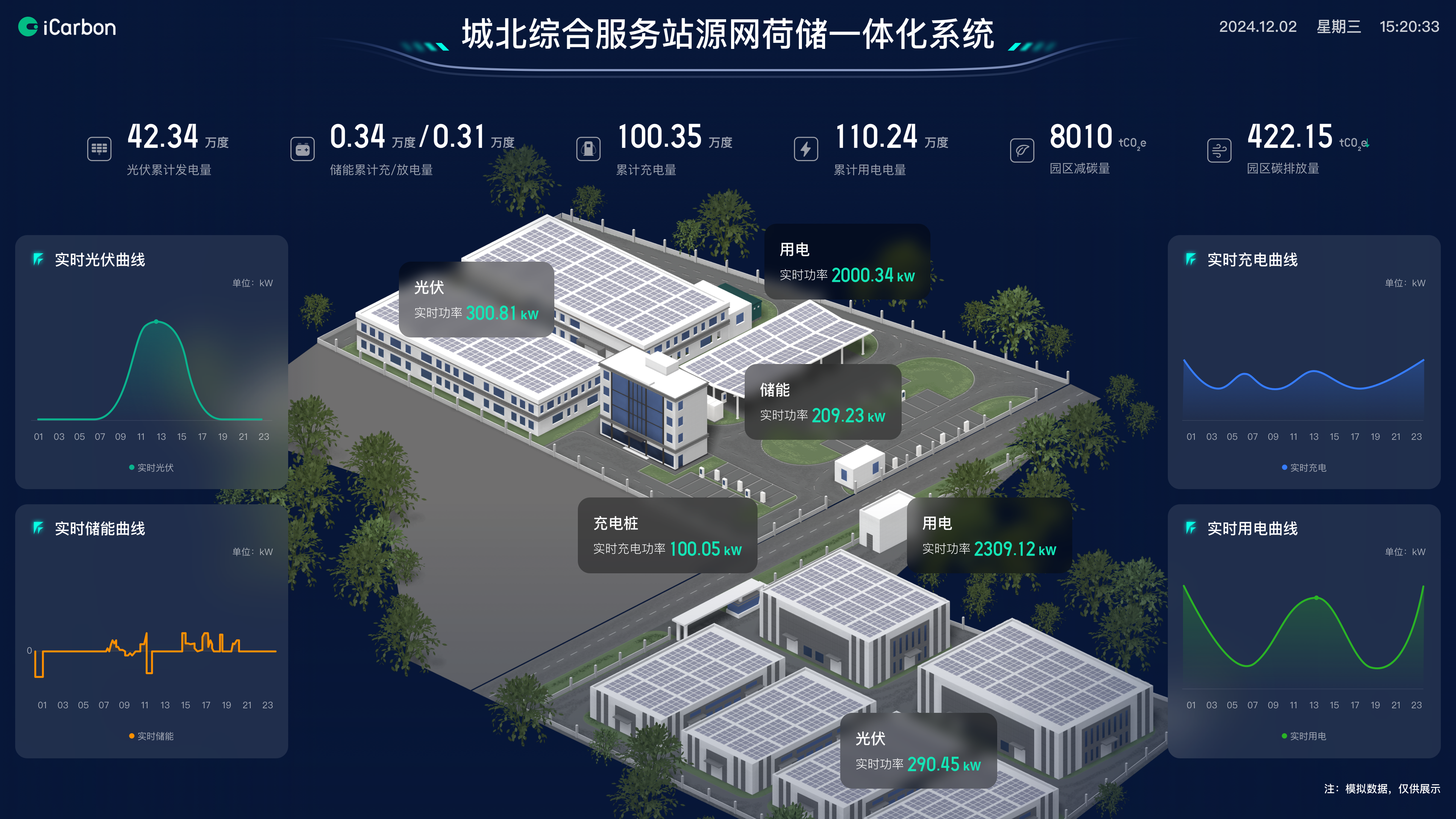 ��Դ���ϵ���ɫ����