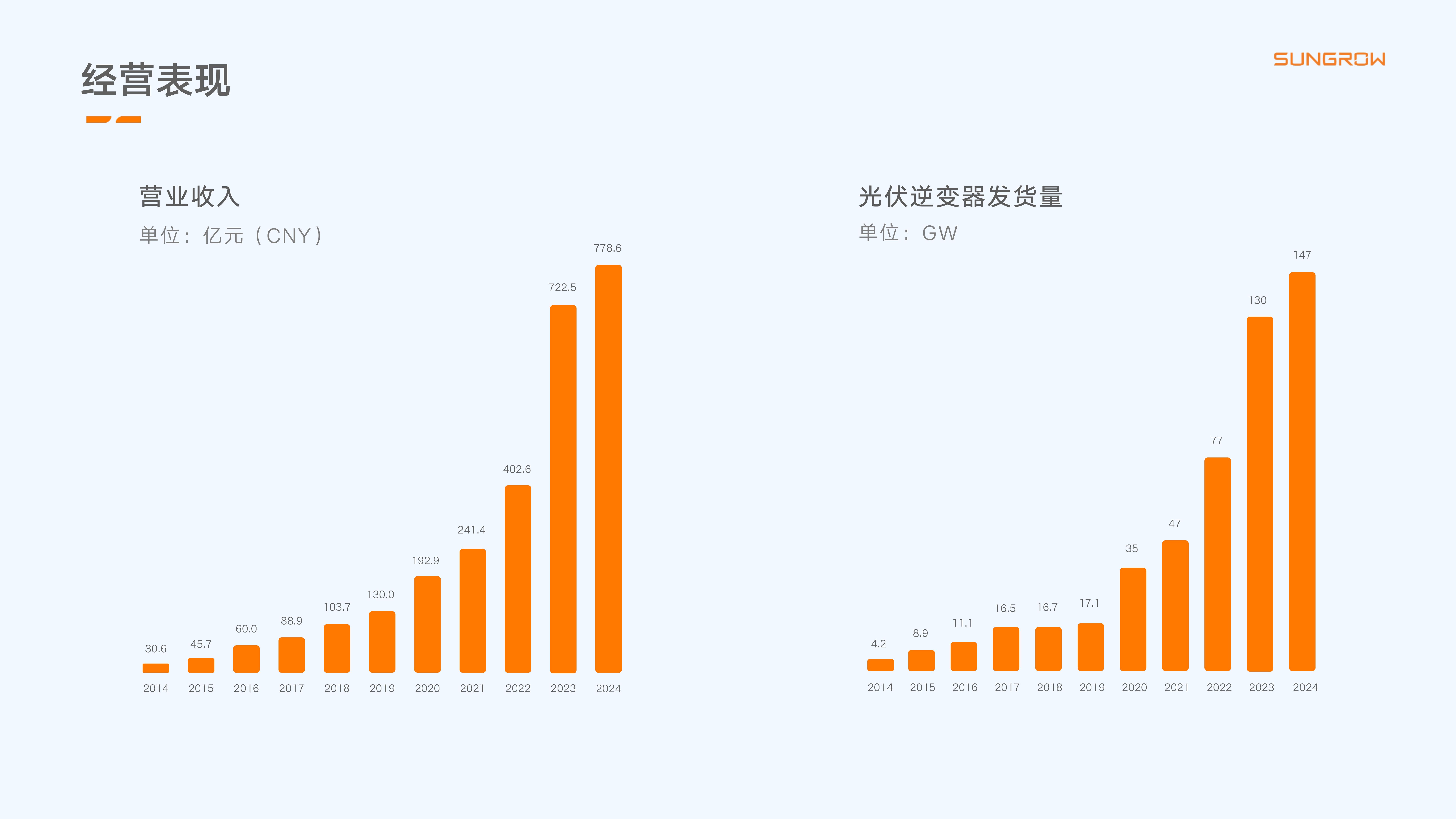 ������һ����̼��