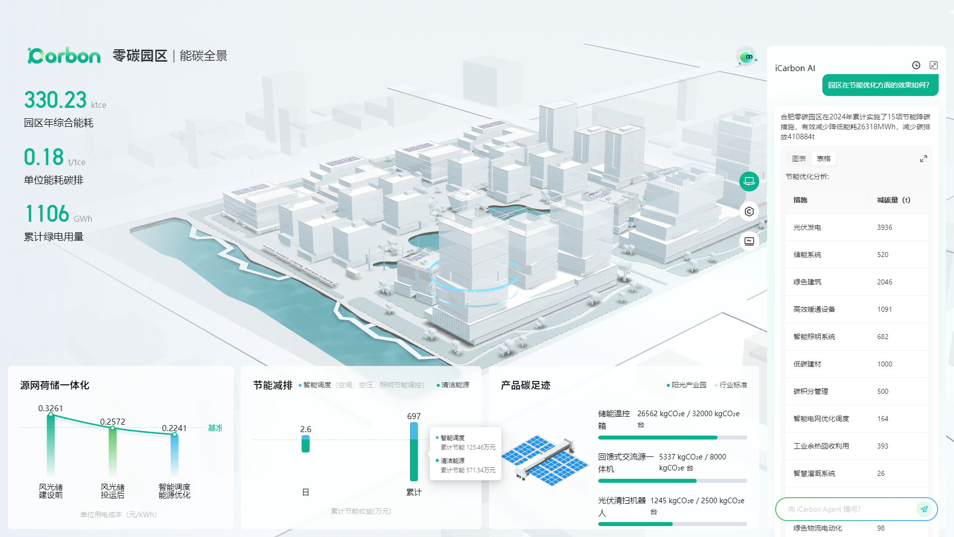 ��̼ת�͵��ǻ�����